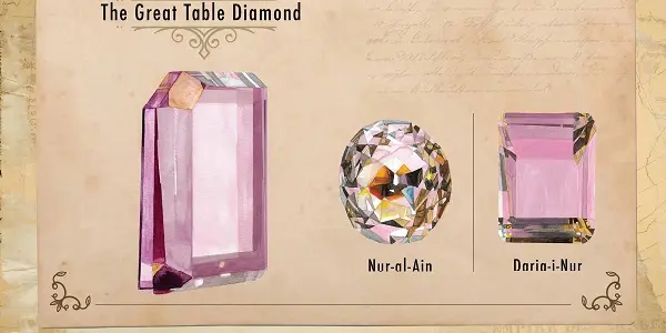 عکس دریای نور و نورالعین که گفته می‌شود که هر دو از یک الماس بزرگتر بوده اند